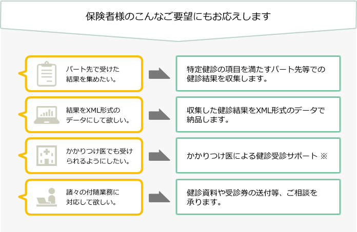 エム・エイチ・アイの受診勧奨